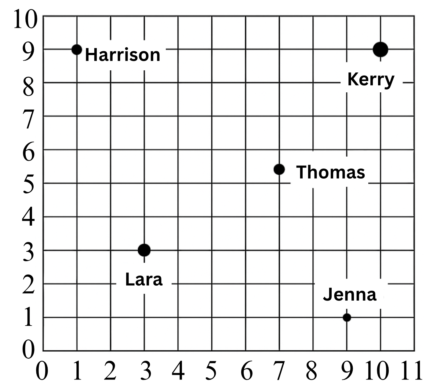 Problem Image